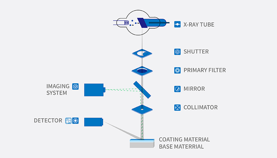 INSIGHT Ironware Application Facility