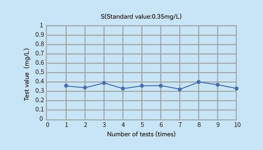 TX3300Cl Methanol Fuel Inorganic Element Analyzer